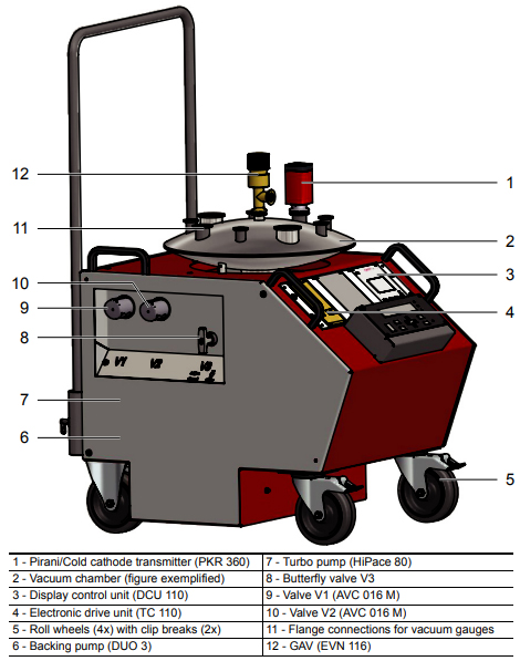 Pfeiffer Calibration System Pro Structure, PSA30110, PS A30 110